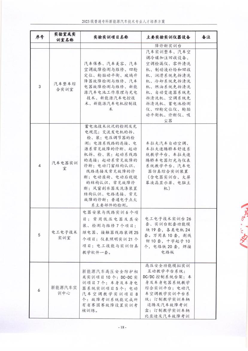 太阳集团tyc新能源汽车技术专业2023级人才培养方案_18