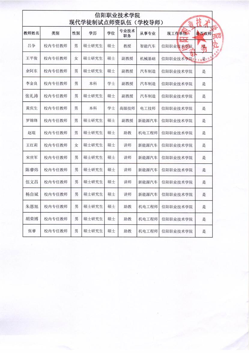 现代学徒制试点团队队伍(学校导师)_1